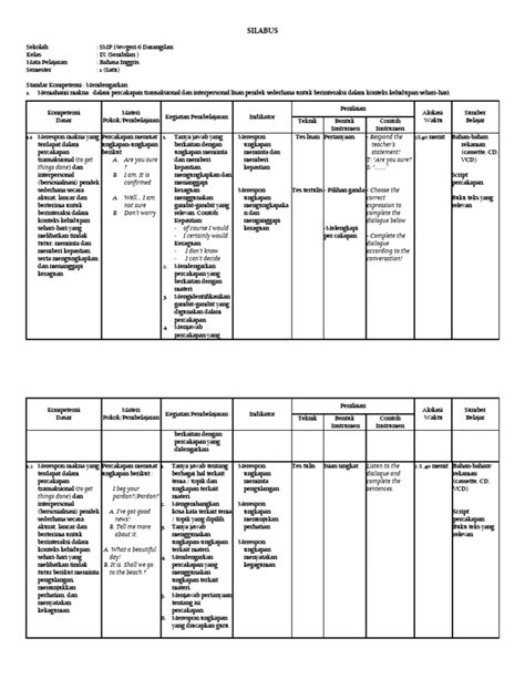 Tiap chapter dan sub materinya memiliki link yang akan membawanya ke materi yang lebih spesifik dan lebih lengkap dengan uraian berikut soalnya. Silabus Bahasa Inggris SMP Kelas 9