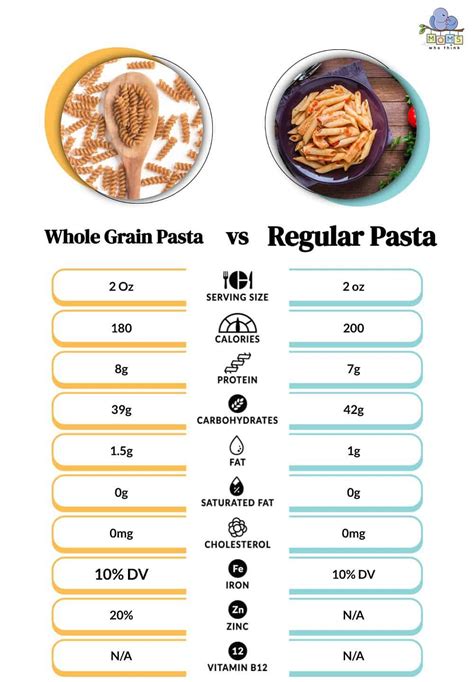 Whole Grain Pasta Vs Regular Pasta 3 Key Differences And Full
