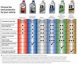 Can I Use Diesel Oil In A Gas Engine Photos