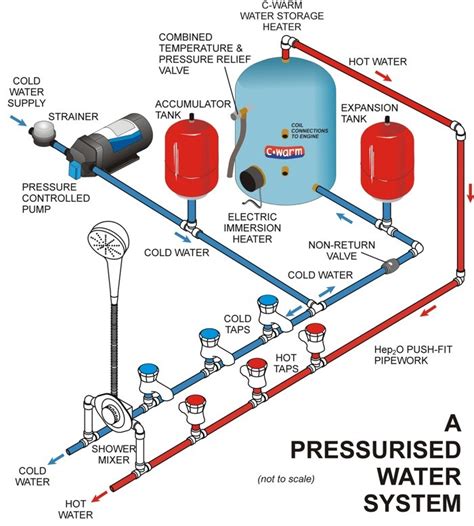 Shurflo Water Pump Wiring Diagram General Wiring Diagram