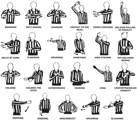 Basic Referee Penalty Hand Motions Hockey Is