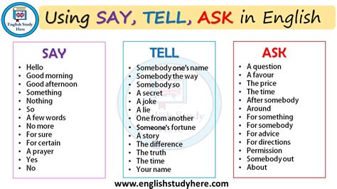Different you say when you are takling about one thing, difference is when your contrasting 2 thngs. Using SAY, TELL, ASK in English - English Study Here