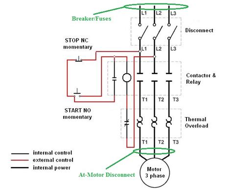 Always use wiring diagram supplied on motor nameplate. Motor Control Design - AutomationPrimer