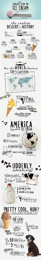 Ice Cream Facts And History Pictures