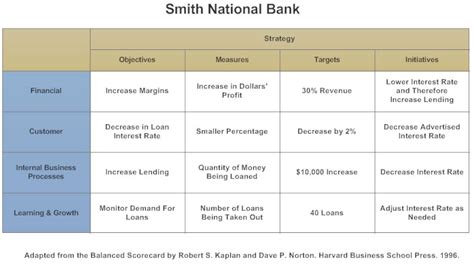 Your response is three objectives obtained from bank of america's 2010 annual report letter from ceo and then measures, targets and initiatives related to these objectives for the customer perspective of the balanced scorecard. Balanced Scorecard - What is a BSC and Why You Should Use One