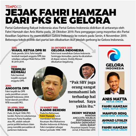 De wave party van indonesian people wordt afgekort door de naam van het. Wallpaper Partai Gelora : Logo Partai Gelora Hd / Partai ...
