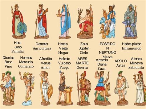 Cuadro Comparativo Dioses Griegos Y Romanos Planeta E