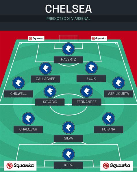 Chelsea Xi Vs Arsenal Predicted Lineup And Team News