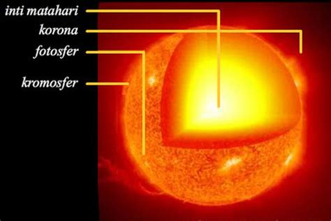 Urutan Lapisan Matahari Beserta Penjelasan Dan Gambarnya Rpp Co Id Riset