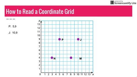 Reading A Coordinate Grid Youtube