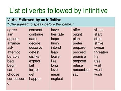 Verbals Gerunds Infinitives And Participles Esl Buzz