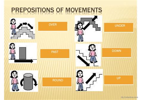 Prepositions Of Movements English Esl Powerpoints