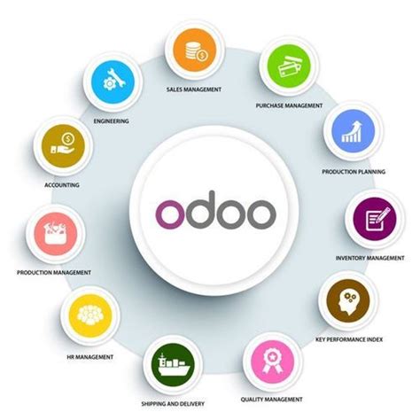 Embed social media icons odoo app on your website. Odoo Open Source ERP Business Solution, Warranty: 1 Year ...