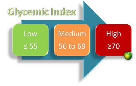 What Is The Glycemic Index Diapointme