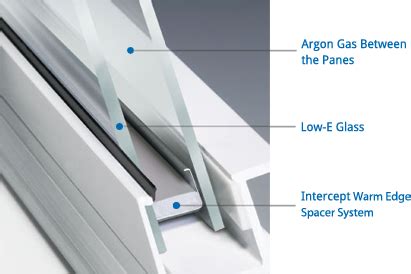 This lengthens the lifetime of the energy. Intercept® Stainless Steel Spacer System | by Vitro