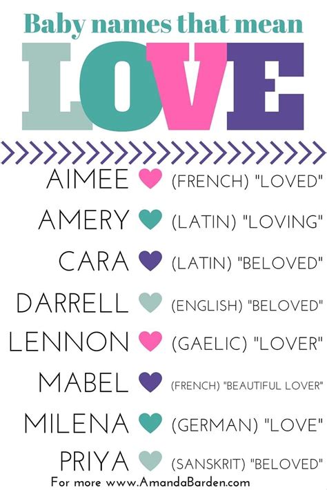 Baby Names That Mean Love For More Names