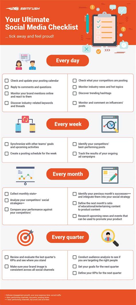 Creating your social media strategy and tactical plan. 23 Step Checklist for a More Effective Social Media ...