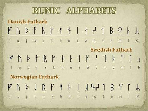 The Norse Language Norse Words Unusual Words Rare Wor