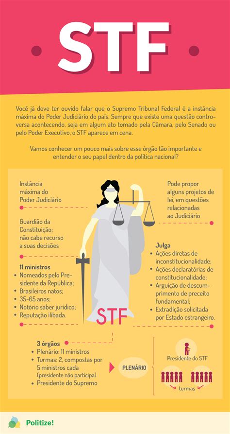 What does stf stand for? 6 coisas sobre o STF - Politize!