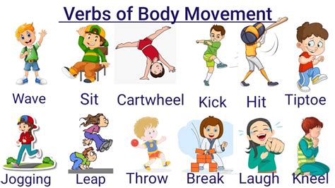 English Verbs Of Body Movementenglish Speaking Practicelearn English