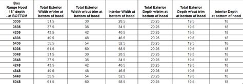 Cfm stands for cubic feet per minute, which is how much air the hood flows in a given amount. Box Range Hood (With Shiplap & Walnut Band) | Wood Hoods