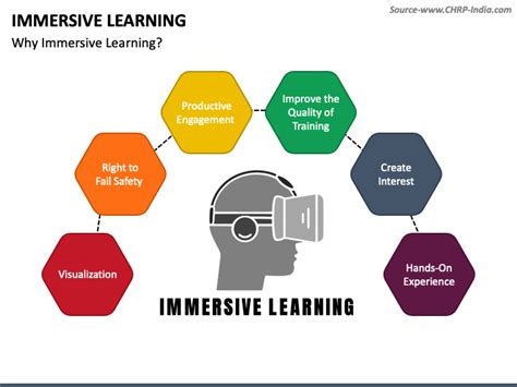 Immersive Learning Powerpoint Template Ppt Slides