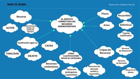 MAPA DE NUBES