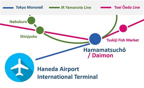 Take Tokyo Monorail If You Want To Find Your Destination Easily From