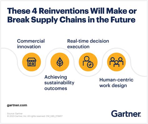 4 Key Supply Chain Initiatives To Adopt In The Next 5 Years