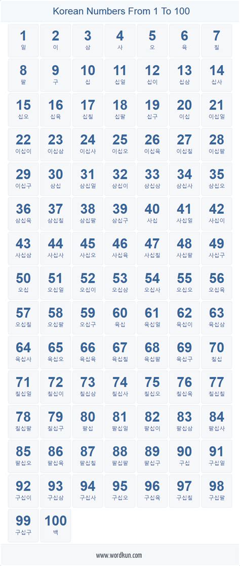 Korean Numbers 1 100 Chart Korean Language Easy Korean Words Korean