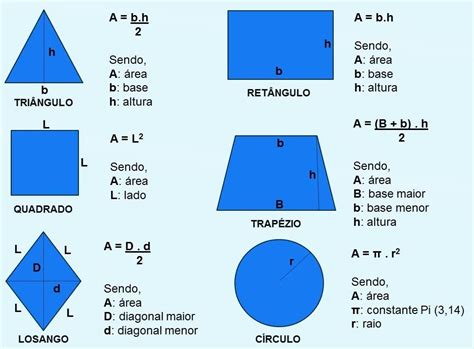 Matemática Prática Áreas De Figuras Planas