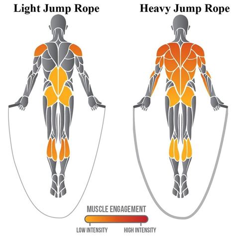Jump Rope Benefits Bytesilope