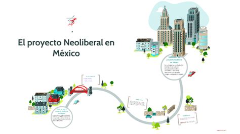 El Proyecto Neoliberal En Mexico By Vanezz Alvaradoo On Prezi