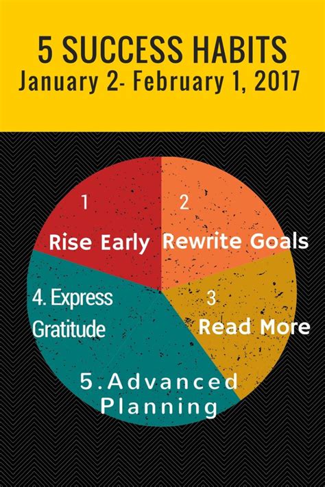 2017 SUCCESS HABITS CHALLENGE: 31 Days to Accelerate Your Progress ...