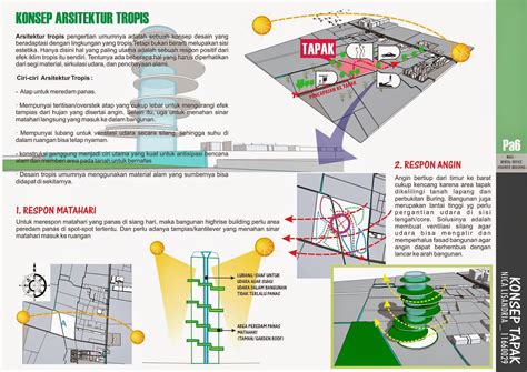 Contoh Konsep Desain Arsitektur Imagesee