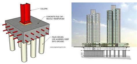 Salient Features Of Foundation Construction Civil Engineering Portal