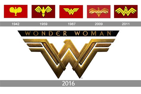 Wonder Woman Logo Histoire Signification Et évolution Symbole