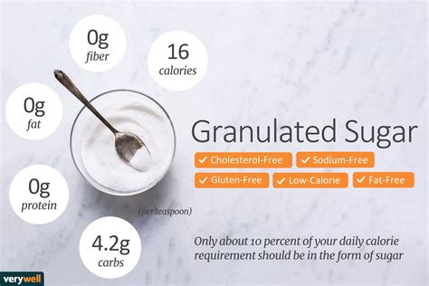 4 carbohydrates quiz and notes. Granulated Sugar Nutrition Facts