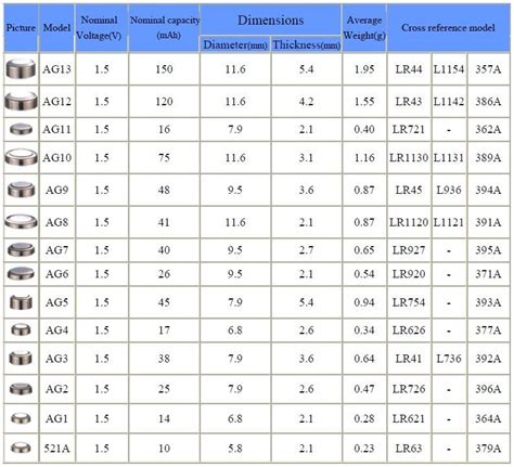 Auto Battery Dimension Chart