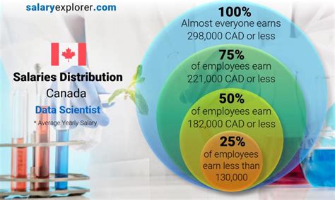 Data Scientist Average Salary In Canada 2023 The Complete Guide