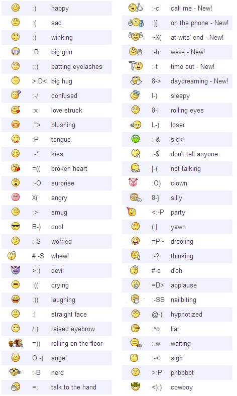 full list of yahoo smileys or emoticons for yahoo messenger emoticons code keyboard symbols