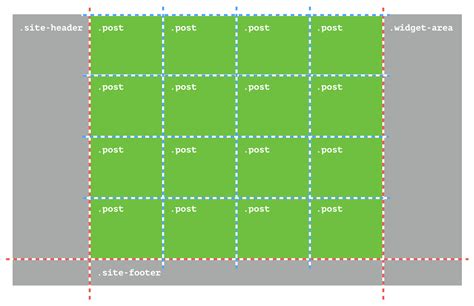Guia Completa Para Aprender A Utilizar Css Grid Layout Images