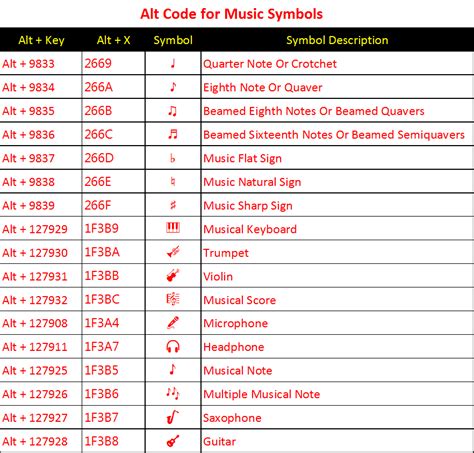 Alt Code Shortcuts For Music Symbols Webnots Music Symbols Coding