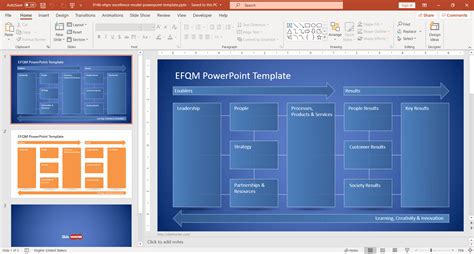 Free Efqm Excellence Model Powerpoint Template Free Powerpoint