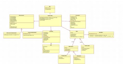 Uml Class Diagram Feedback On Current Statewhats The Best Uml