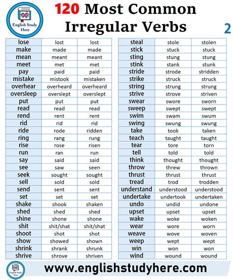 English Irregular Verbs List And Its Meaning Glowdarelo