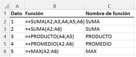 Diferencia Entre Fórmula Y Función En Excel Ofimática Eficiente