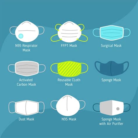 Premium Vector Type Of Face Masks Infographic