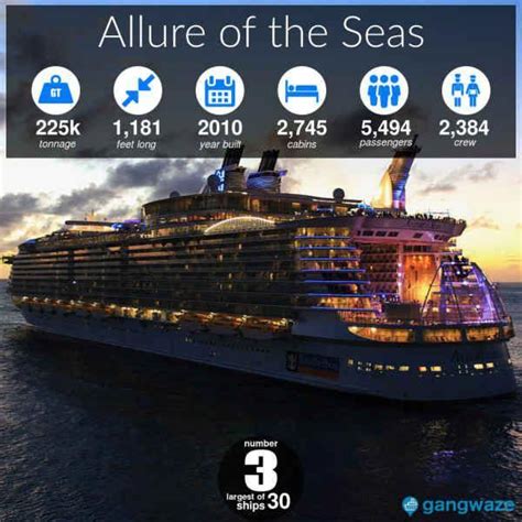 Royal Caribbean Ships By Size 2021 With Comparison Chart Royal