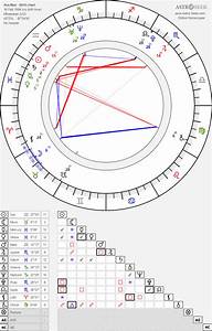 Birth Chart Of Ava Max Astrology Horoscope